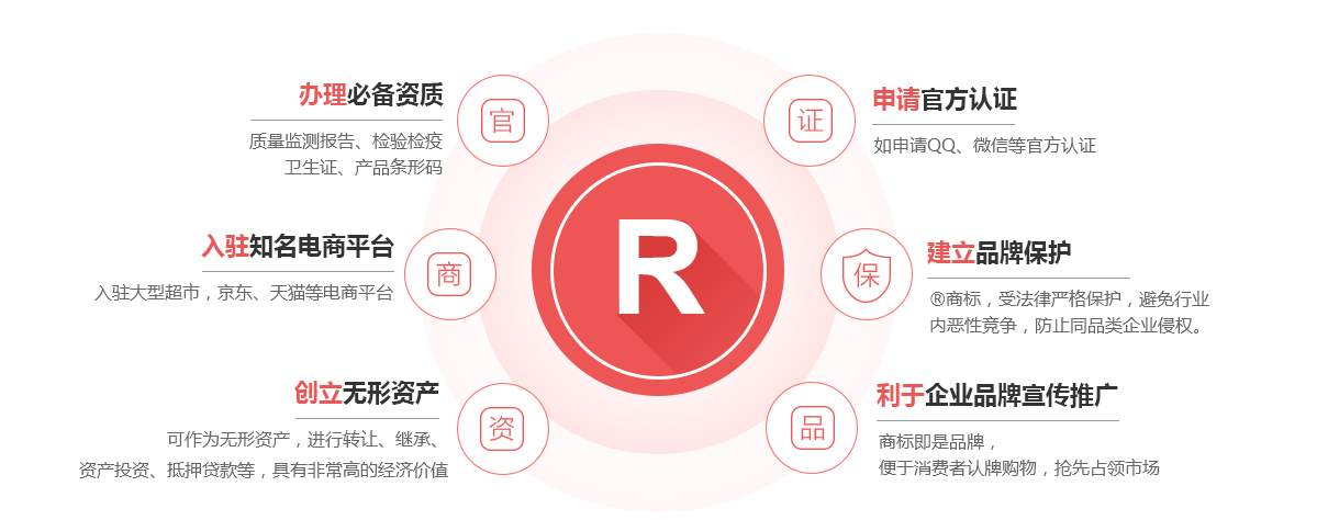 辽宁商标注册的作用